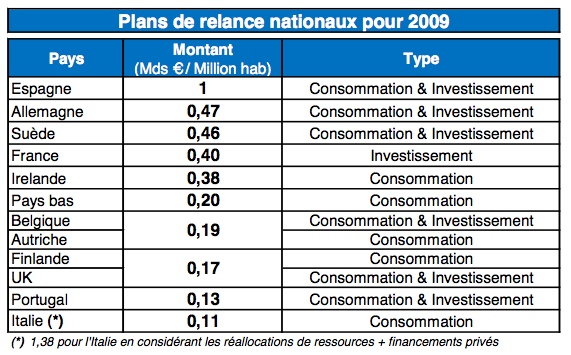 Plans2009